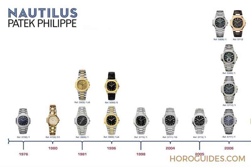 PATEK PHILIPPE - 傳奇，是否再次偉大｜百達(dá)翡麗Nautilus 5811/1G-001新貌、回歸以及日后延伸